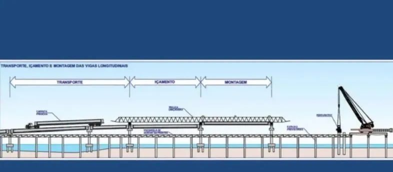 Os desafios na construção da ponte de quase 1 km em Joinville